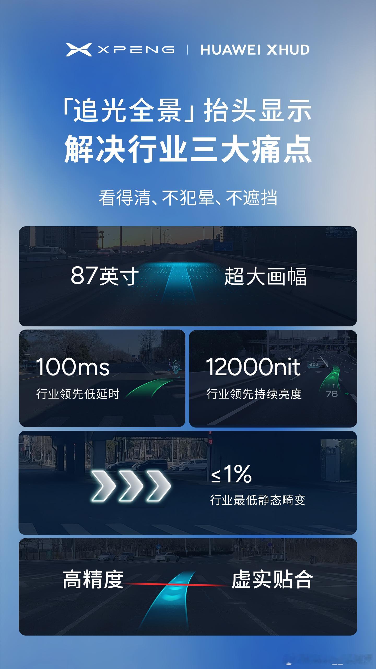 最强HUD，小鹏联合华为，遥遥领先！今天下午小鹏正式官宣，小鹏G7将会全球首发「
