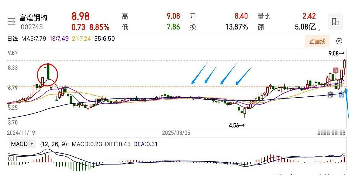 虽然我也被洗出去一半仓位，但好歹还是拿住了最早的先手仓。
这事儿让我想起去年学游