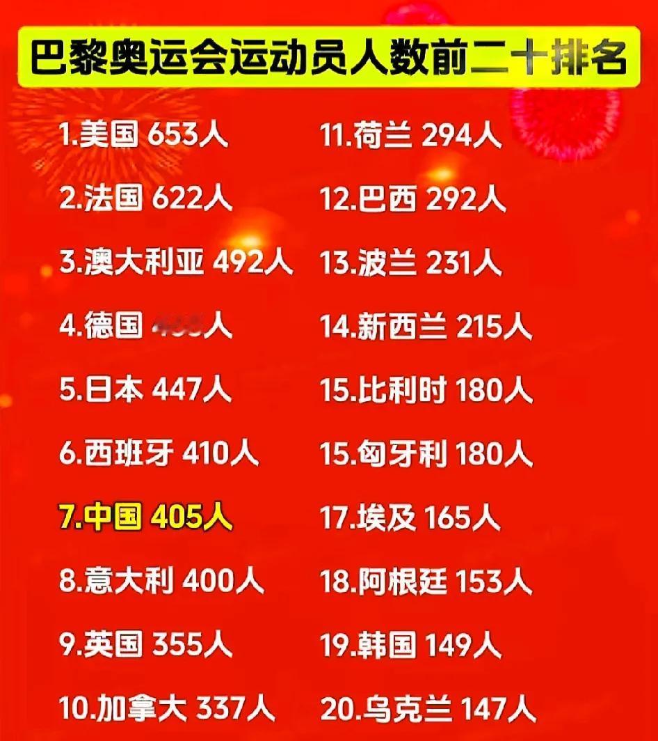 很多球迷说我们这届奥运会参赛人数竟然排这么后，为什么不派多点人参加？上届东京奥运
