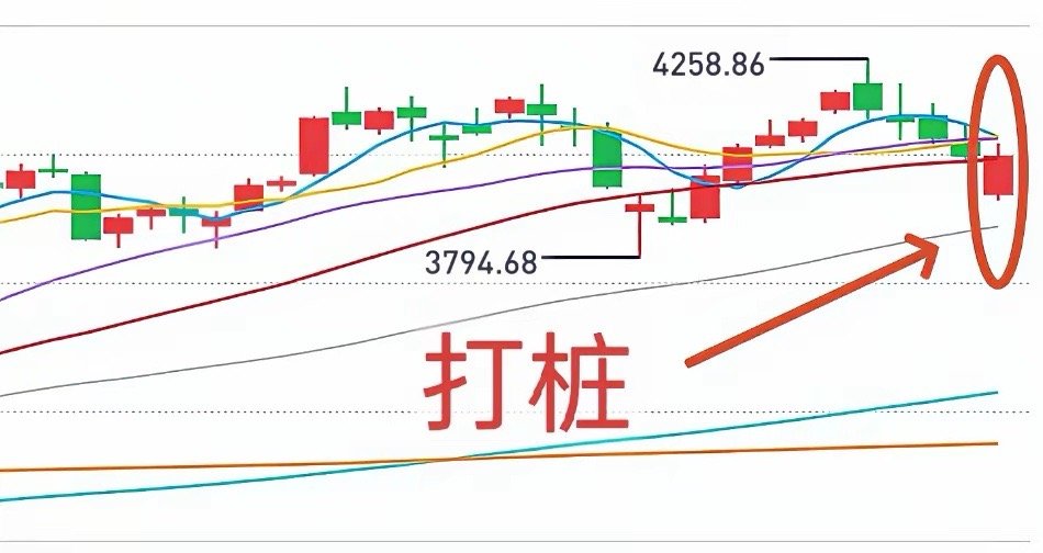 A股：本周收阳概率较大。上周五大盘冲高回落，有人说是掩护出货。这个观点没有错，但