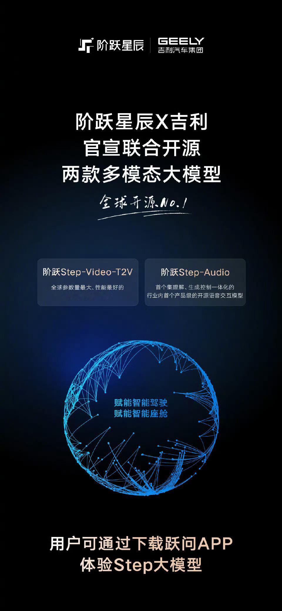 又一国产大模型宣布开源 2025年2月18日，阶跃星辰和吉利汽车宣布开源两款大模