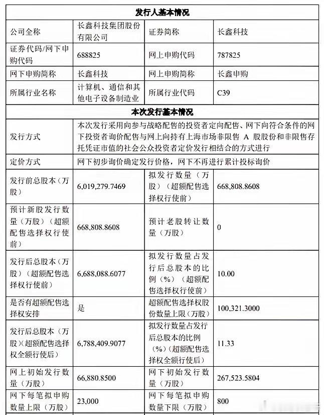 长鑫发行价定的太低了，感觉是冲着散户来的。预计4到5块的发行价，很多散户都买的起