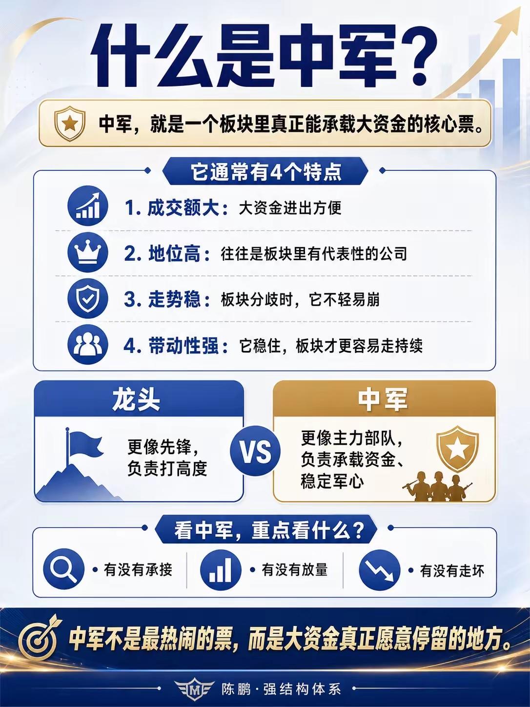 🔥别再追板块里最妖的票了！真正能让你拿住的，是板块“中军”！
中军不是最热闹的