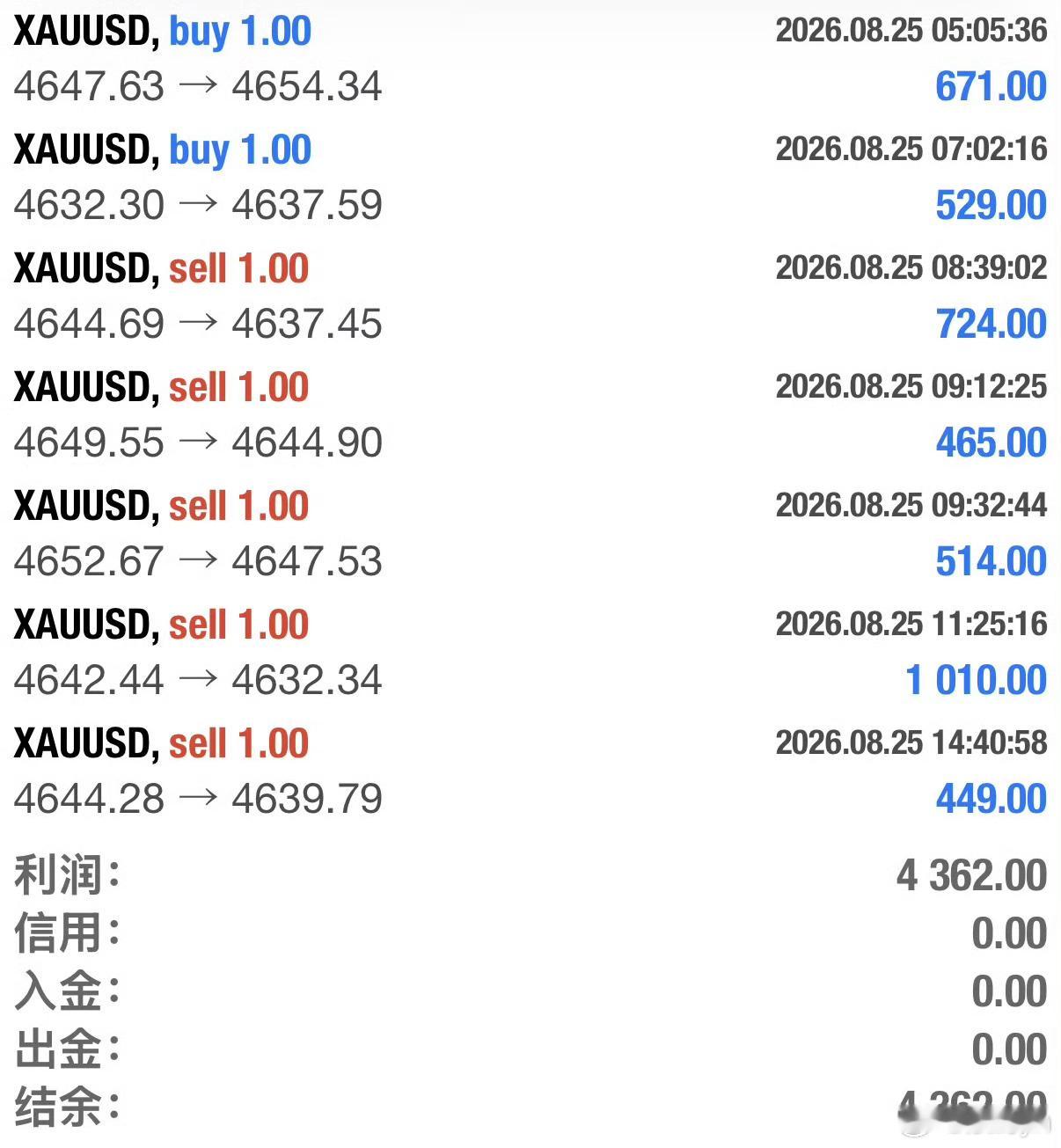 黄金[超话] 在珍妮这，小波段也能吃的舒舒服服稳健盈利才是咱们真正目的，珍妮依旧