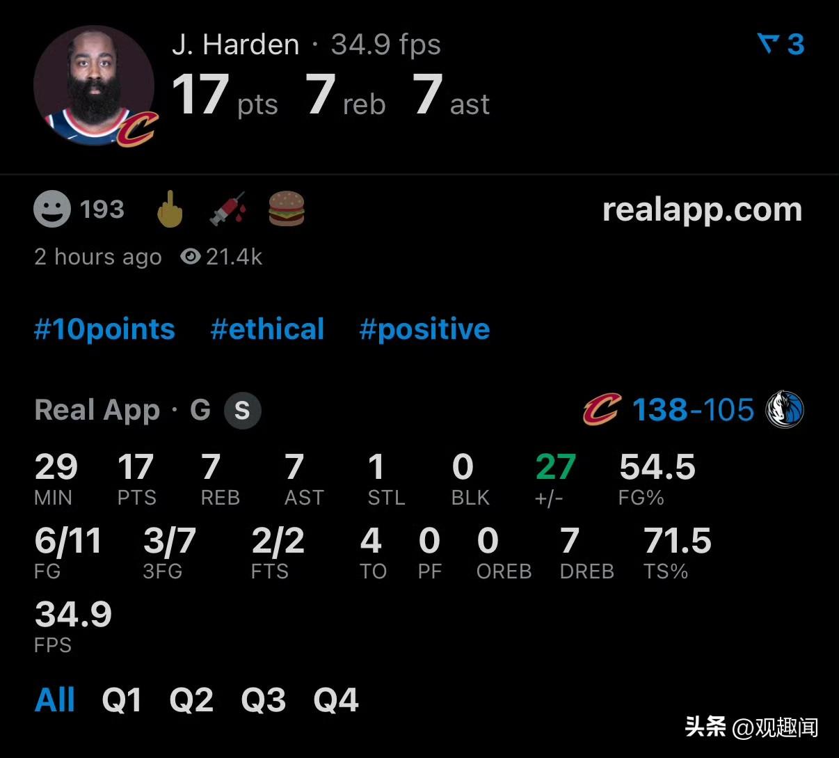 骑士剩余比赛只有湖人一个前四的对手！
今天哈登本场比赛状态拉满，全场高效砍下17