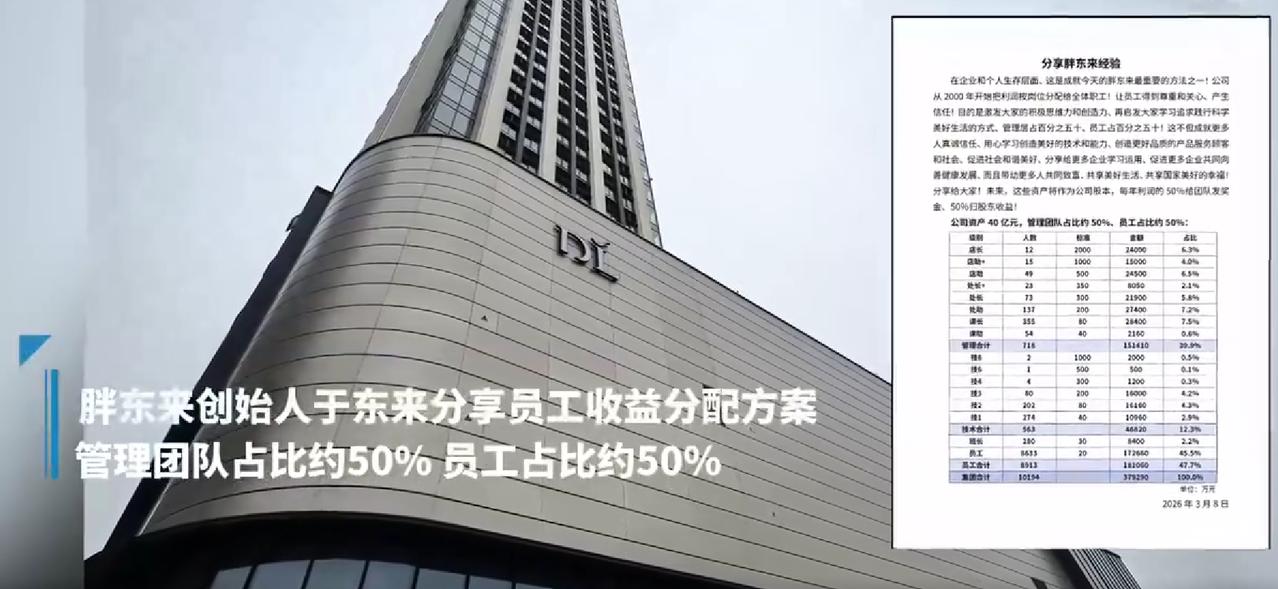 打工人羡慕哭！胖东来室外保洁月薪近万元，年利润一半分员工
最近胖东来又凭实力圈粉