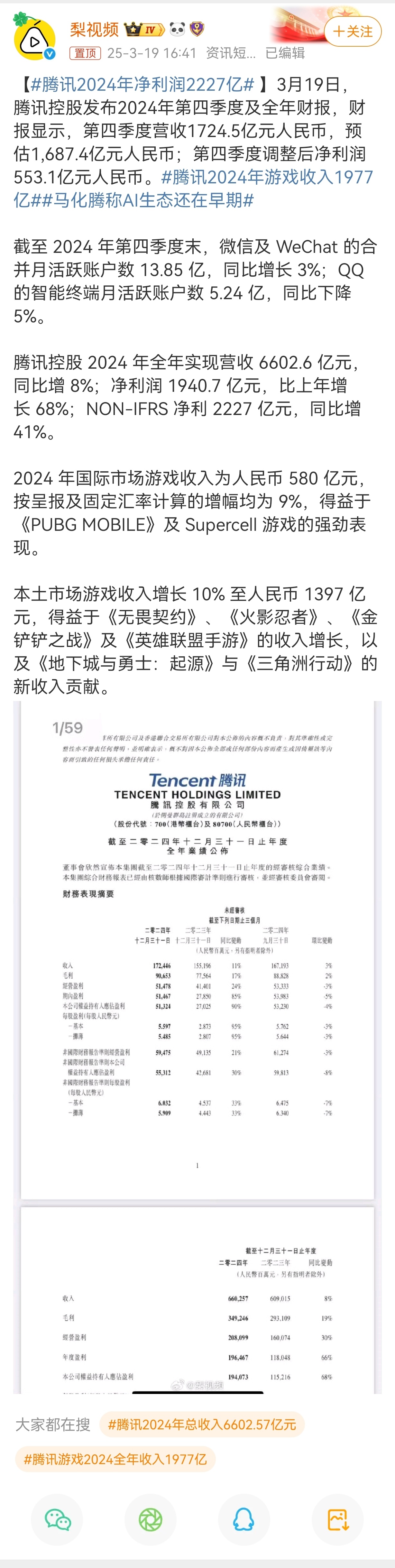 太牛了，腾讯2024年净利润2227亿。腾讯这个业绩要是在A股上市，那价值估计要