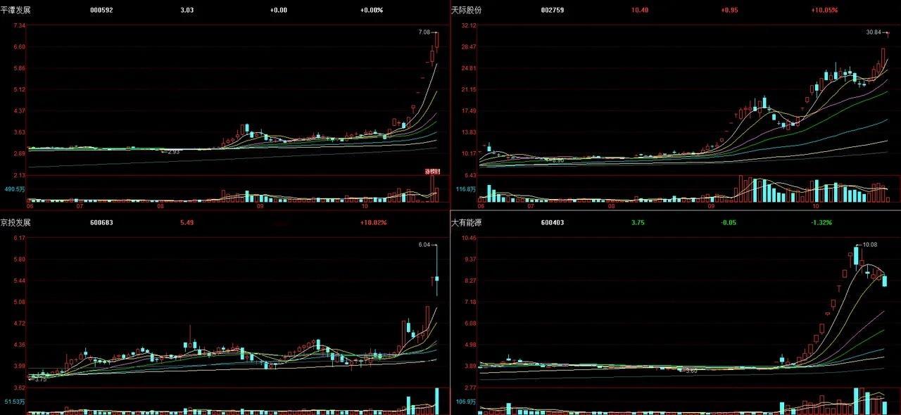 个股历史记录七月大众交通八月深圳华强九月保变电气十月常山北明11月华映科技、日出
