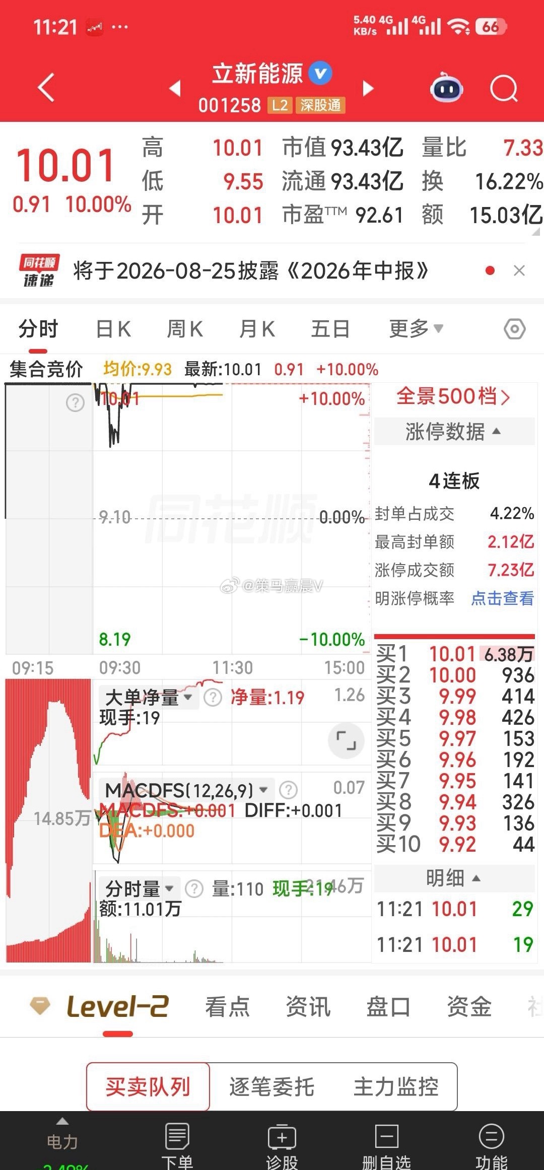 【正心态，更重要】别老拿亏了的票哭穷。常在河边走，哪有不湿鞋的。 