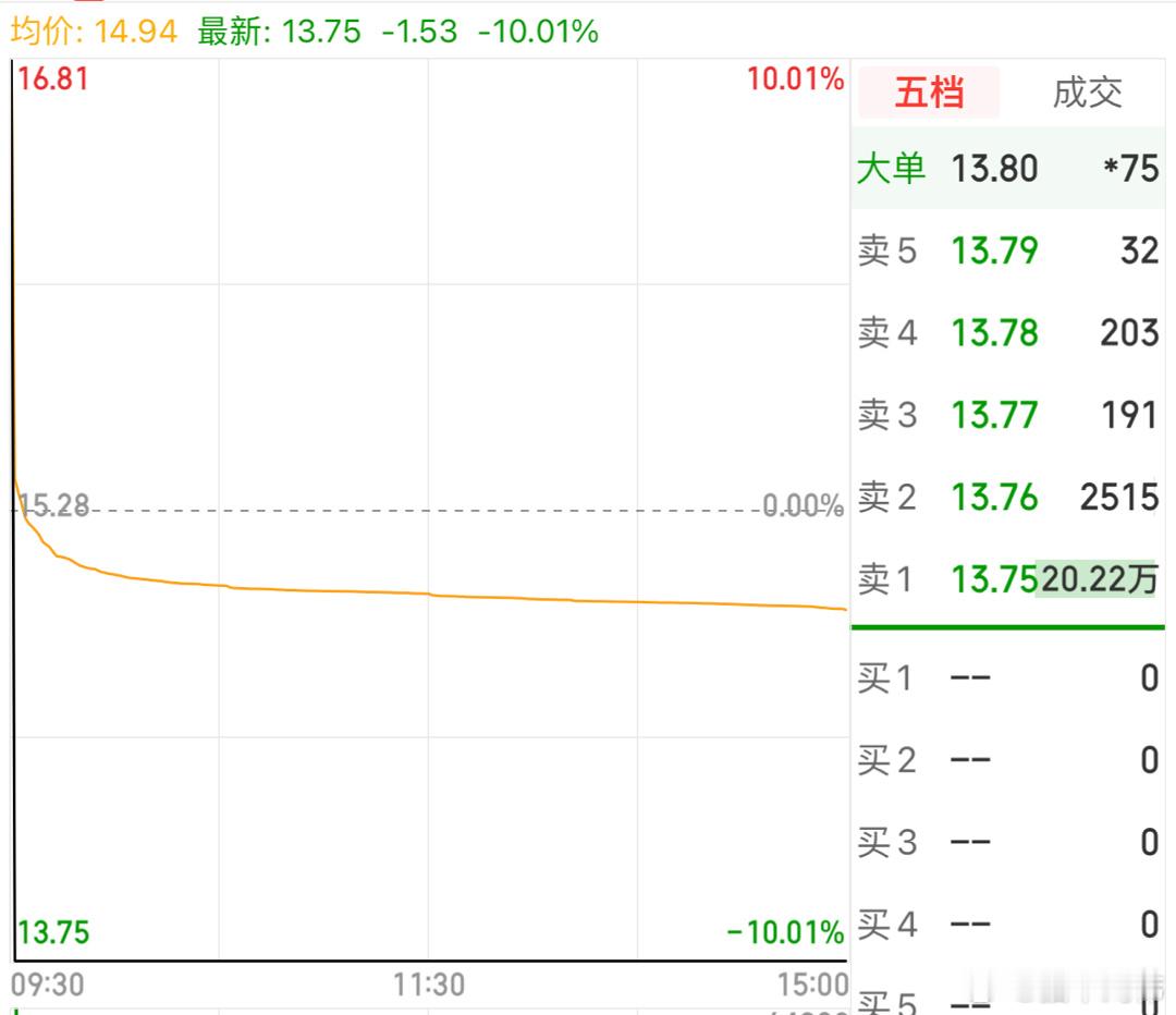 这玩意跳下来一点水花没有啊 ​​​