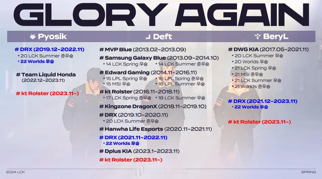 Pyosik，Deft，BeryL Glory Again

#2024LCK春
