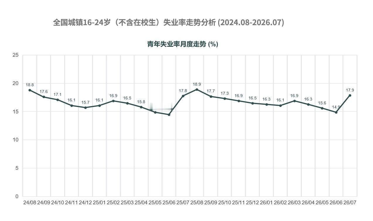 毕业季脉冲又来了？ 