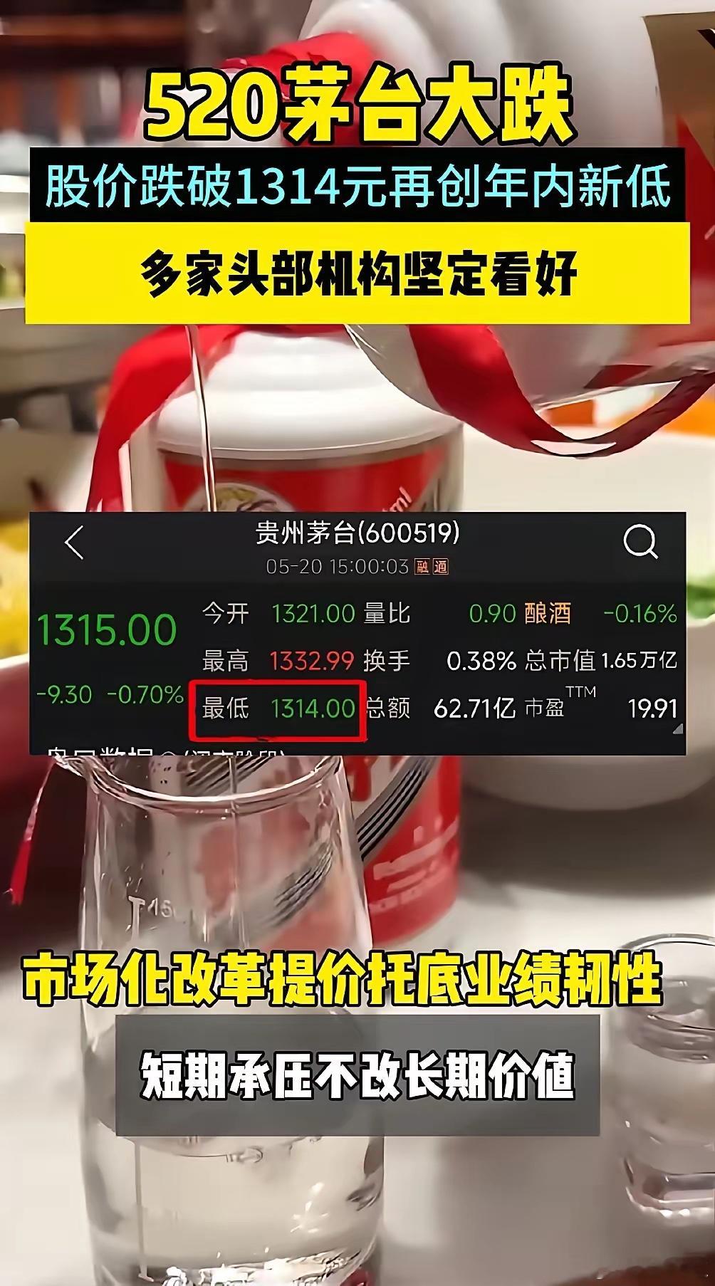 520茅台大跌！盘中跌破1314元创年内新低，机构喊别慌，网友吵翻了！520本该