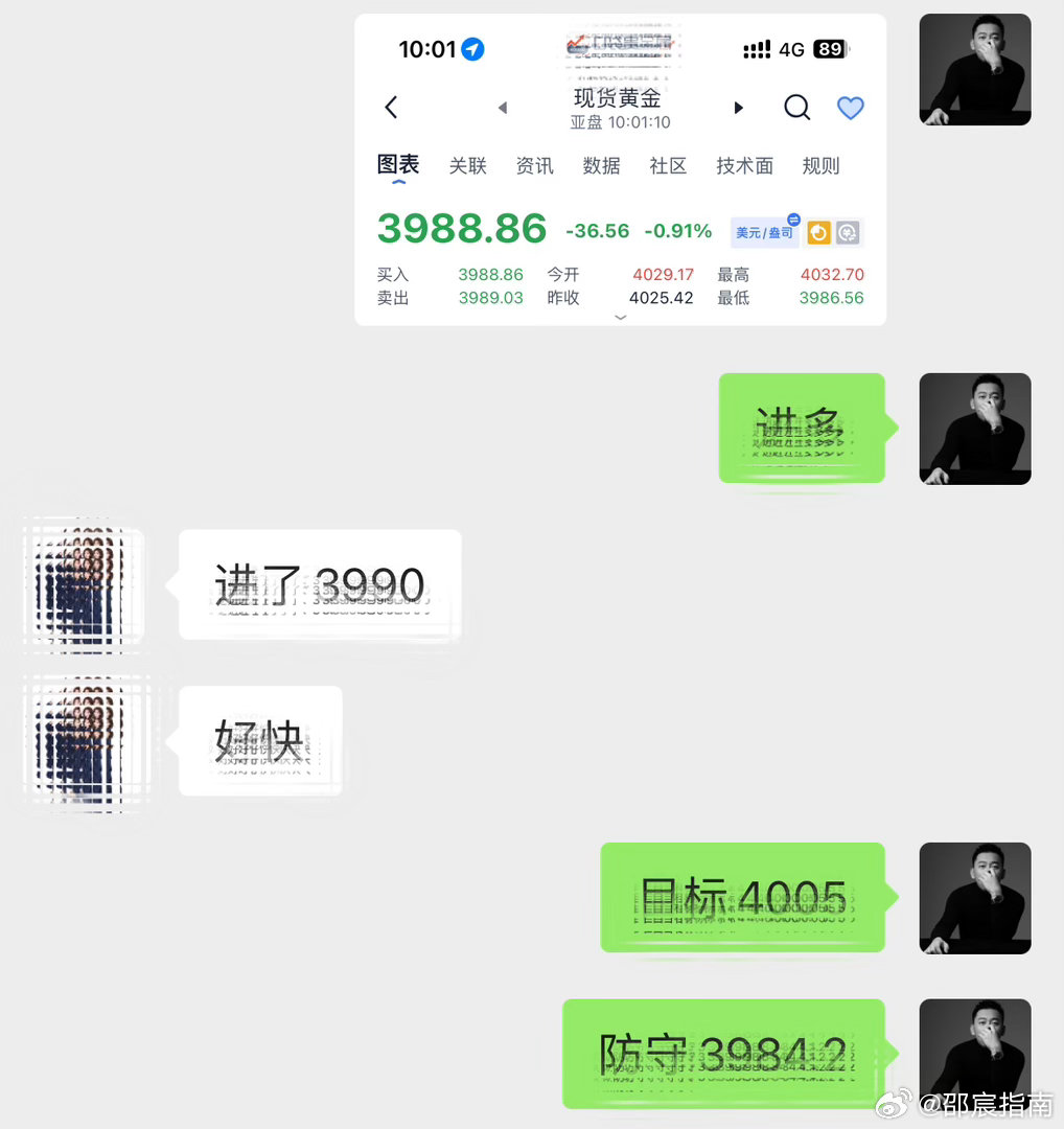 3990进场哆，4005到达目标位，拿下15点箜间。（2852🔪）黄金现货黄金