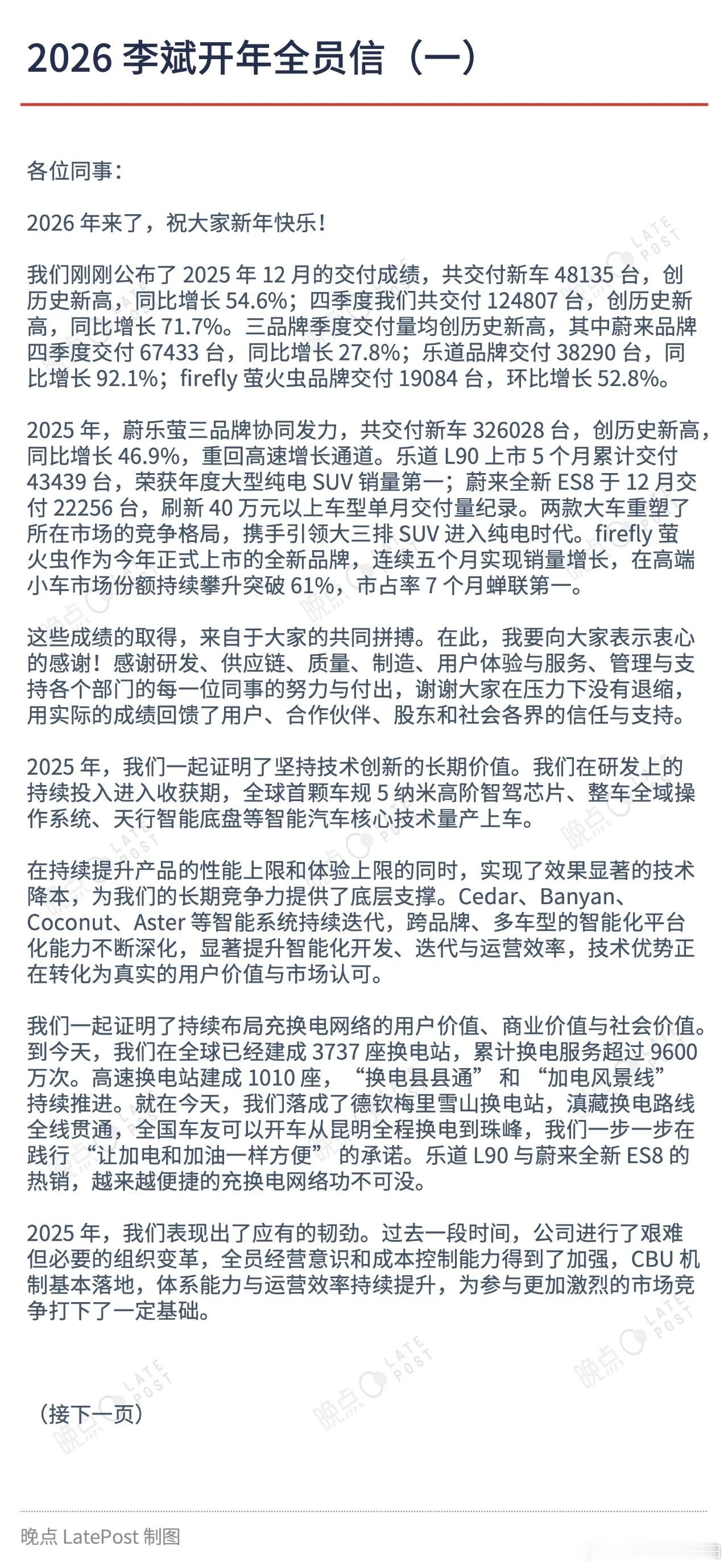 李斌的全员信（来自晚点独家）。首先还是肯定了 2025 年团队的表现，今年蔚来的