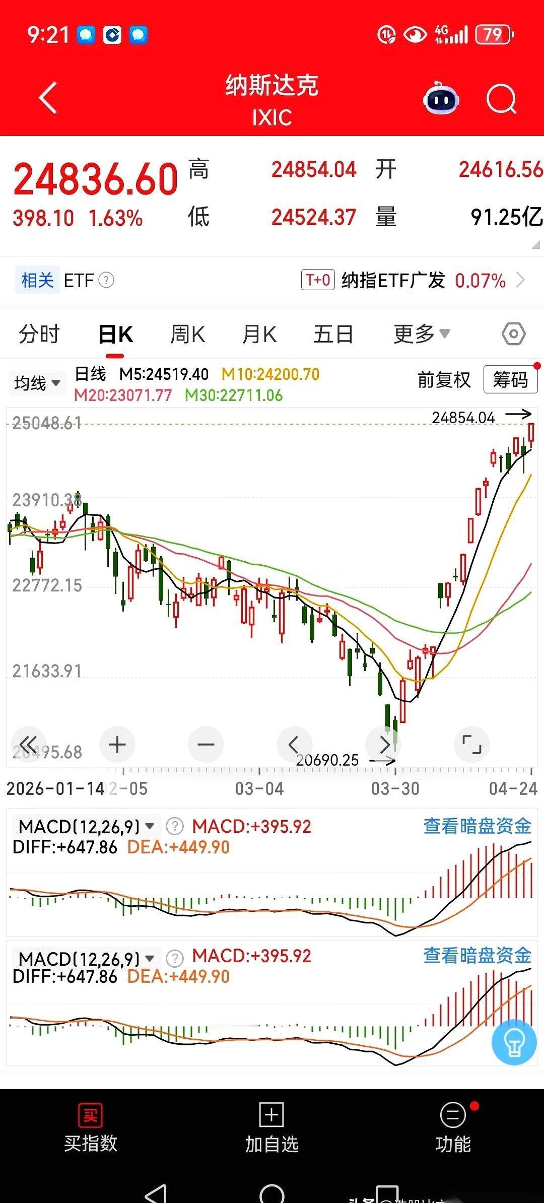 周末纳斯达克指数又来了一个爆裂性拉升，直接把那些天天预言“美股系统性崩盘”的专家