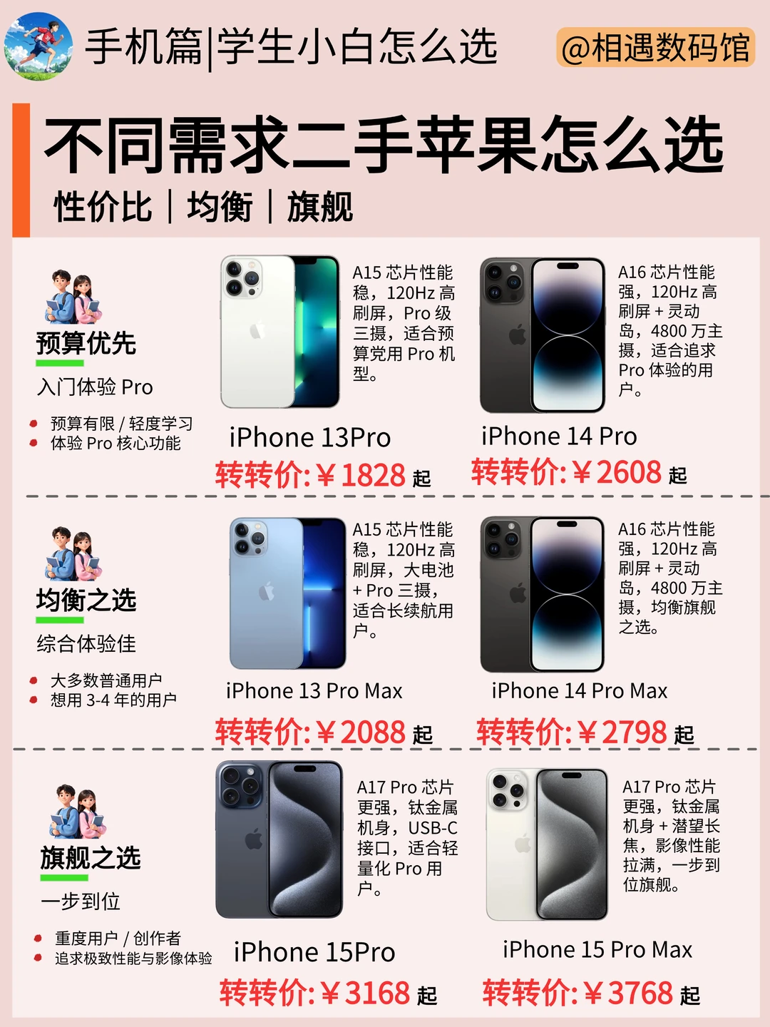 学生小白买 iPhone 别当大冤种！