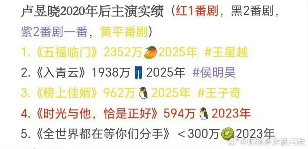卢昱晓糊是原罪 