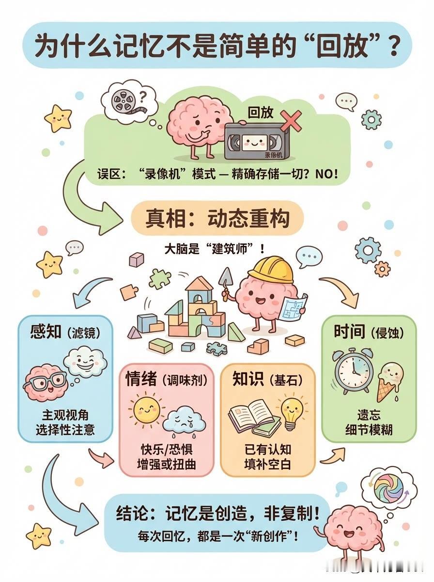 大脑记忆：一场不断重写的自我叙事
 
生活中下面这种记忆偏差现象十分常见：和朋友