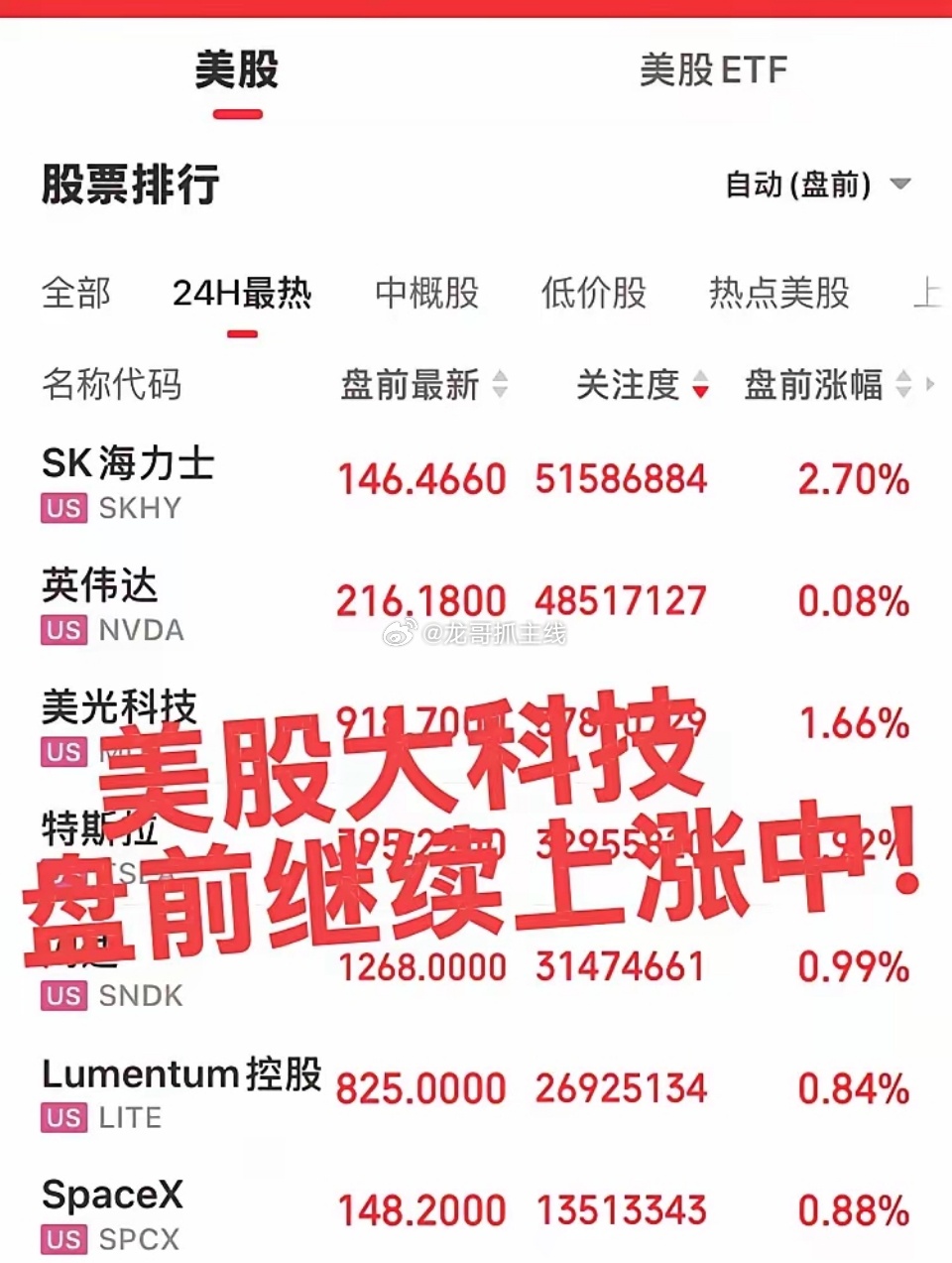 美股大科技盘前继续上涨！今日大A表现太挫了，外围大涨唯独我们大跌，看来美股大科技