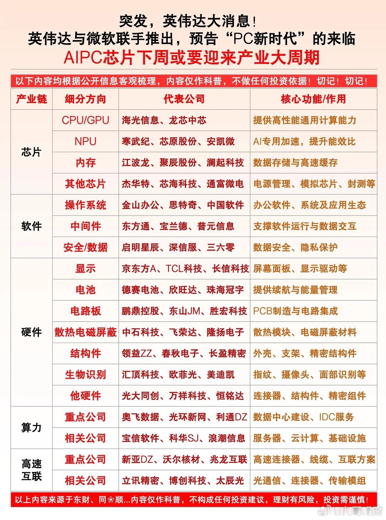 突发大利好！AIPC产业迎来全新爆发周期英伟达+微软重磅联手，正式宣告PC新时代
