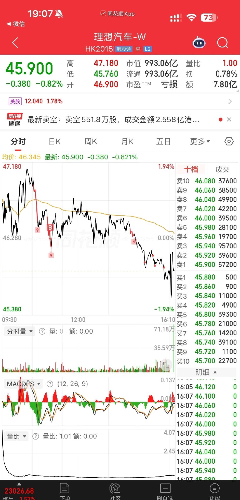 理想汽车账上躺着1000亿，市值却才993亿？这账算下来，手里的钱比整个公司市值