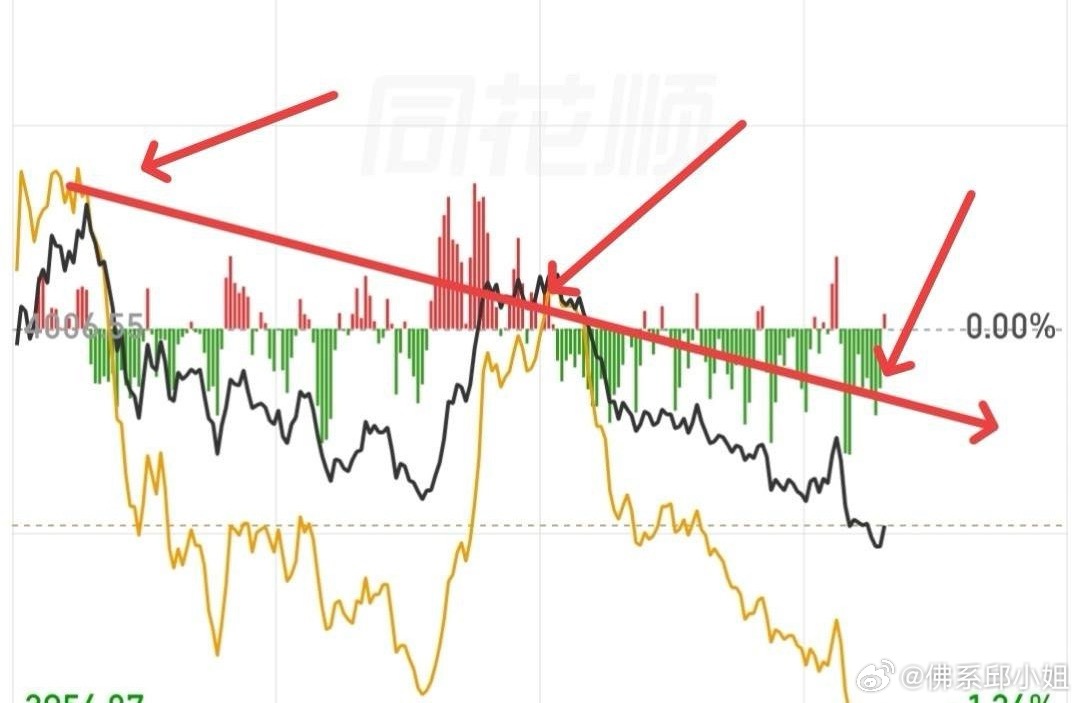 我不是幸灾乐祸，我没开盘跑路，真心在为大家着想，现在越跌越缩量，很不正常，大跌洗