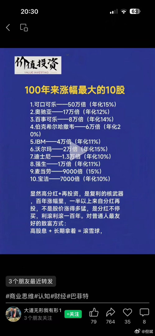 转：100年全球资本市场涨幅最高的10只股票 