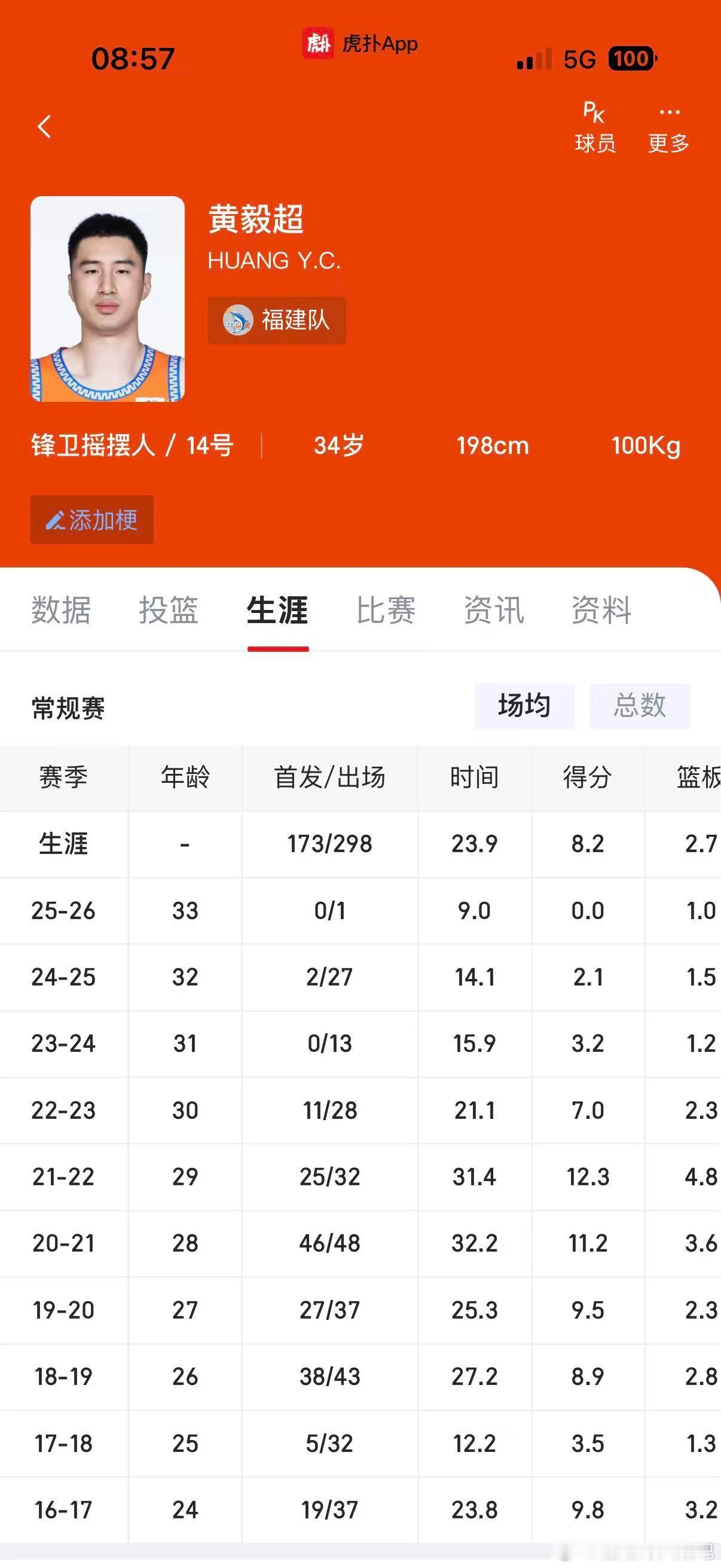 昨天 cba官方福建浔兴男篮最新的注册名单 刘李和黄毅超出现在注册公示名单中 刘