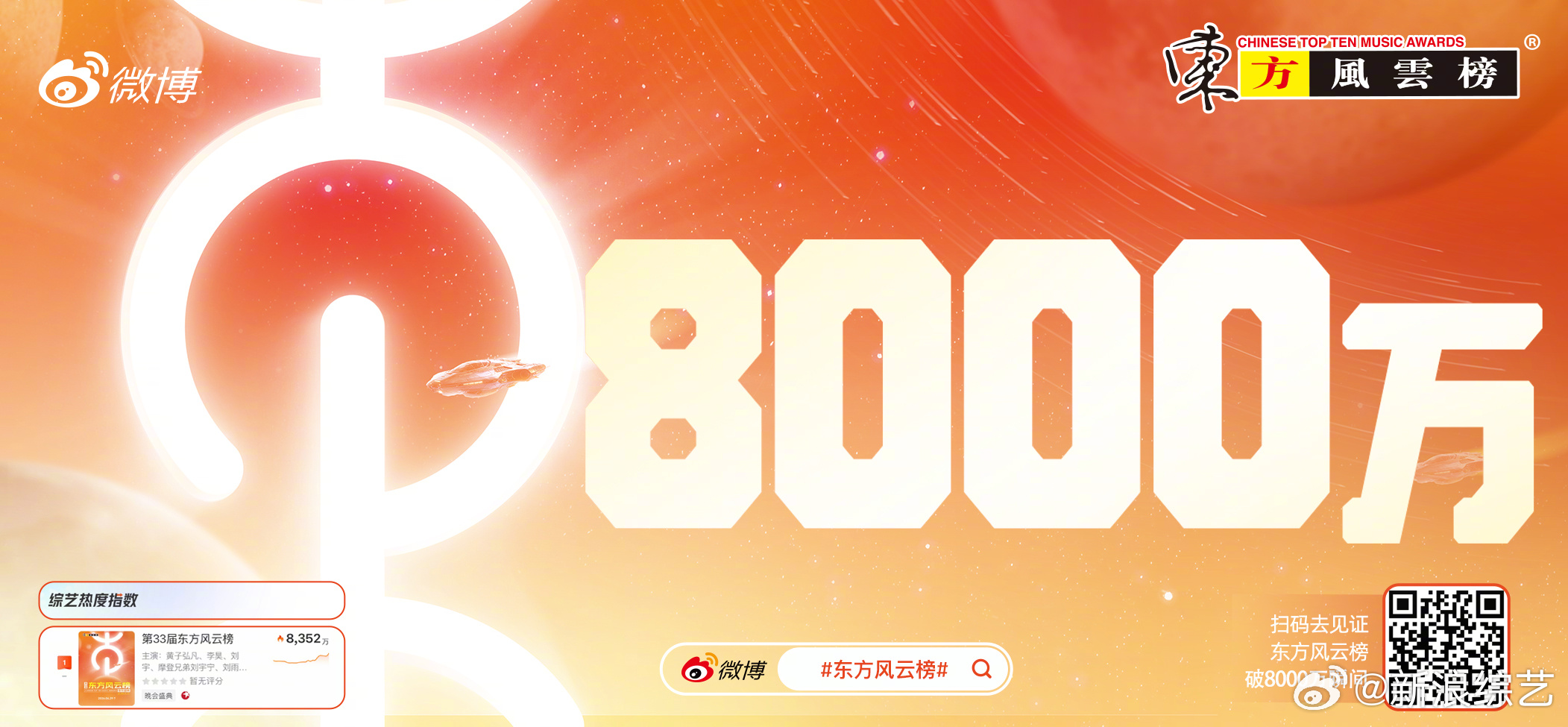东方风云榜微博指数破8000万 第33届东方风云榜 热度登顶🔥开播2小时微博指