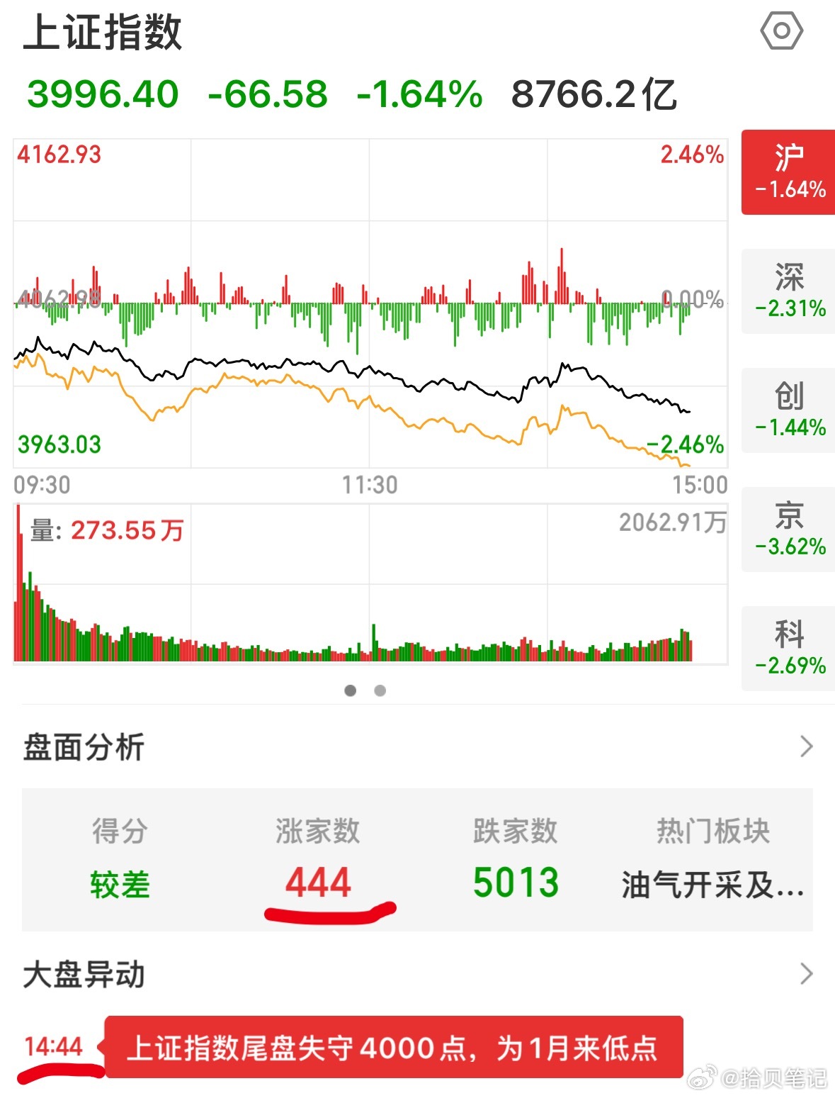 黄金坑，还是夺命坑？ 