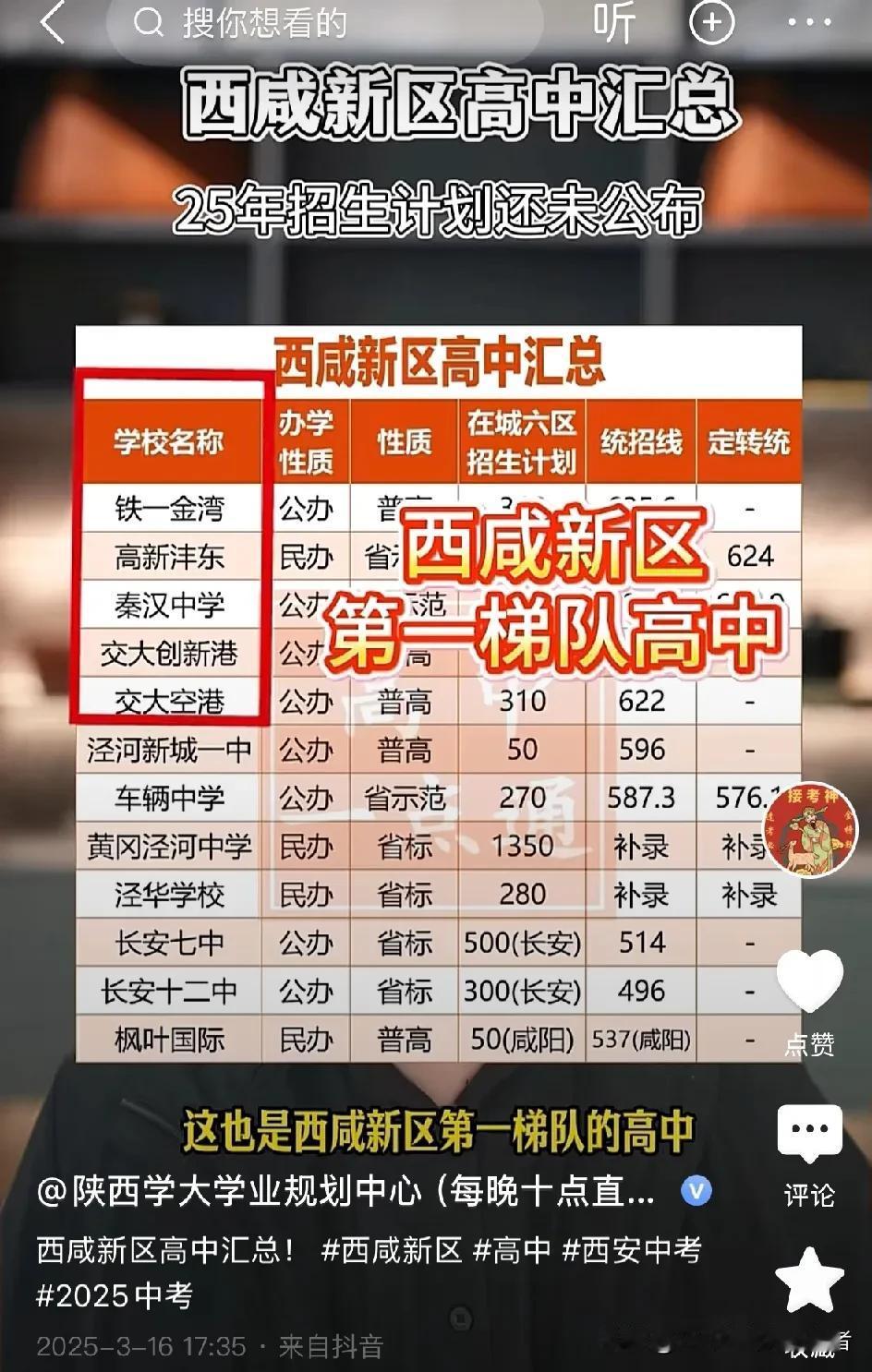 办人民满意教育，为西安教育局点赞，不然西咸教育的天真塌了！
    众所周知，西