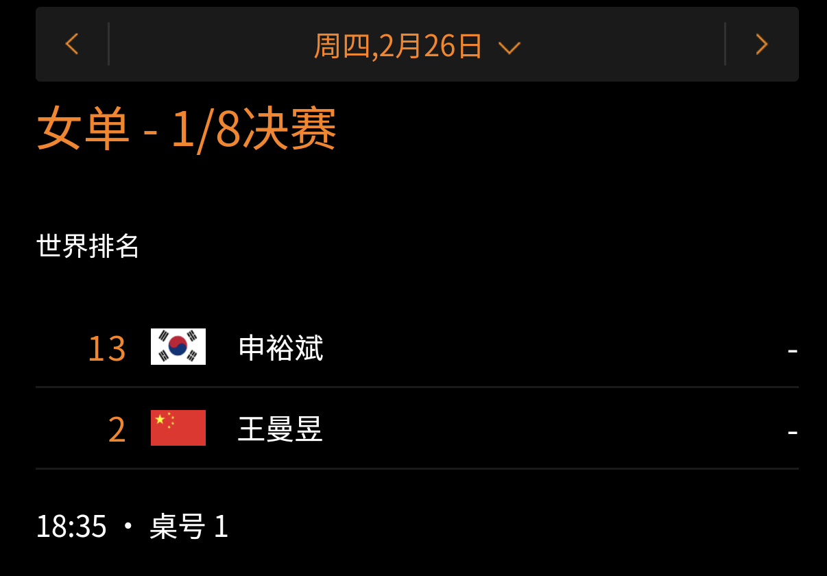 比赛安排：2.26 18:35 T1王曼昱vs申裕斌王曼昱加油王曼昱加油 WTT