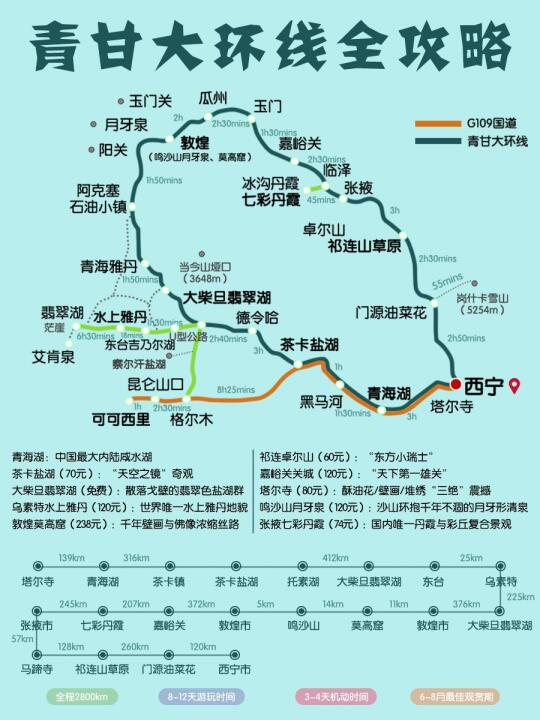 2025暑假青甘大环线8天自驾攻略 | 日均200+