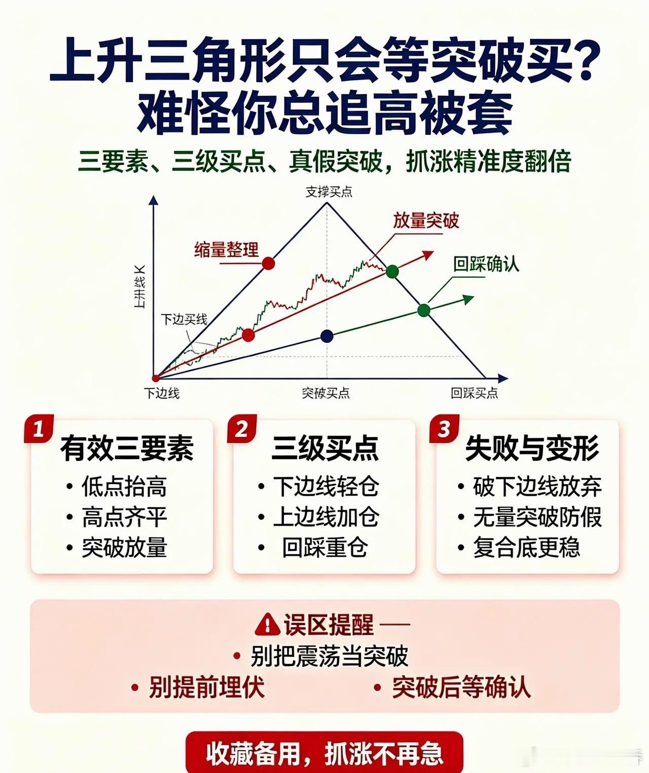 上升三角形只会等突破买？难怪你总追高被套！3个核心精髓，抓突破精准度直接翻倍说到