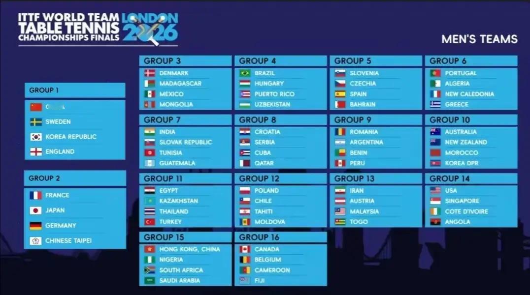 韩国张禹珍表示，世乒赛决赛决战中国？


2026-4-9   07：59我发表