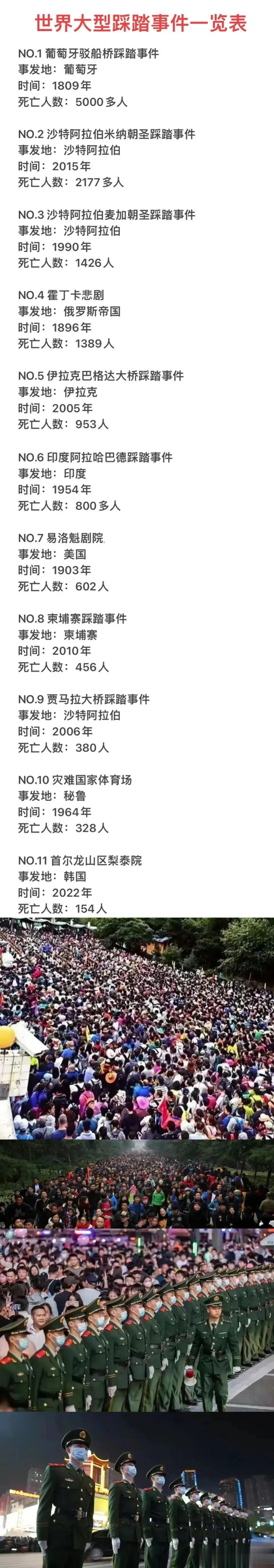 大型踩踏事件中的死亡人数最多国家一览表！

以下是世界范围内导致死亡人数最多的1