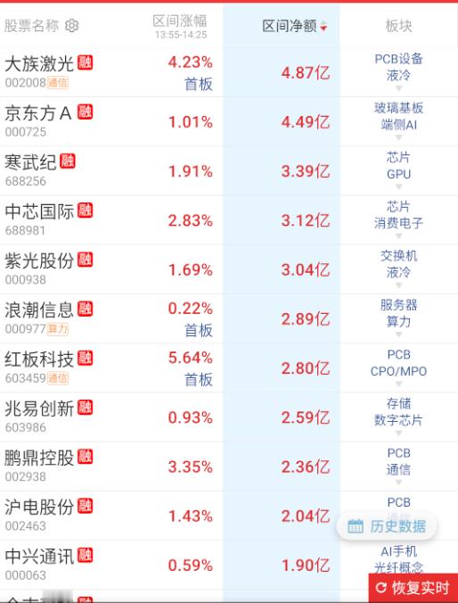 科技暴动带了一大波，也算是抢了一波月头。 ​​​