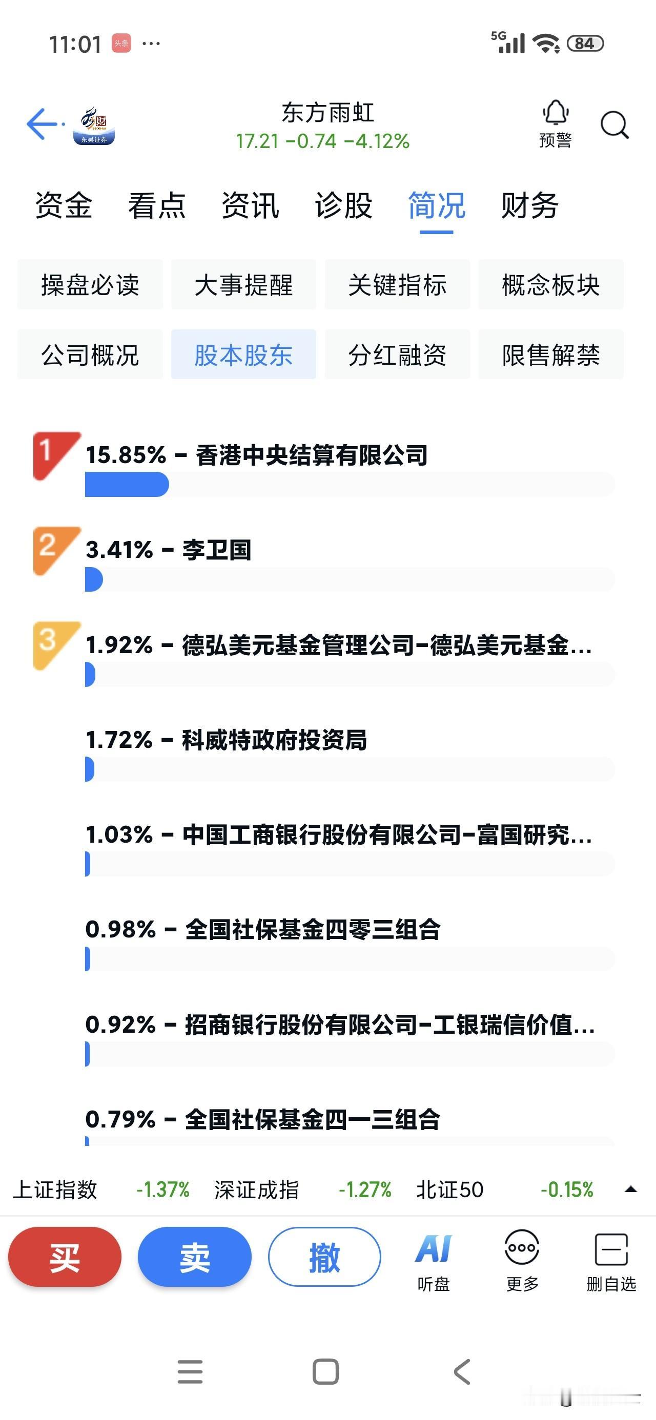 这个东方雨虹有意思，又发布减持公告了[笑哭]他现在占股也就是3.41%，这次减持