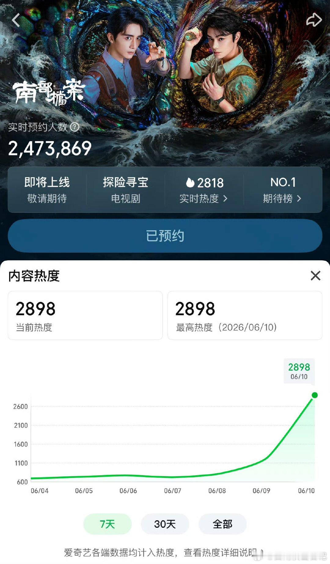 南部档案播前热度南部档案的热度 南部档案播前热度，好高南部档案到底播不播