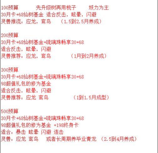 养成类手游开局起号拿那些！