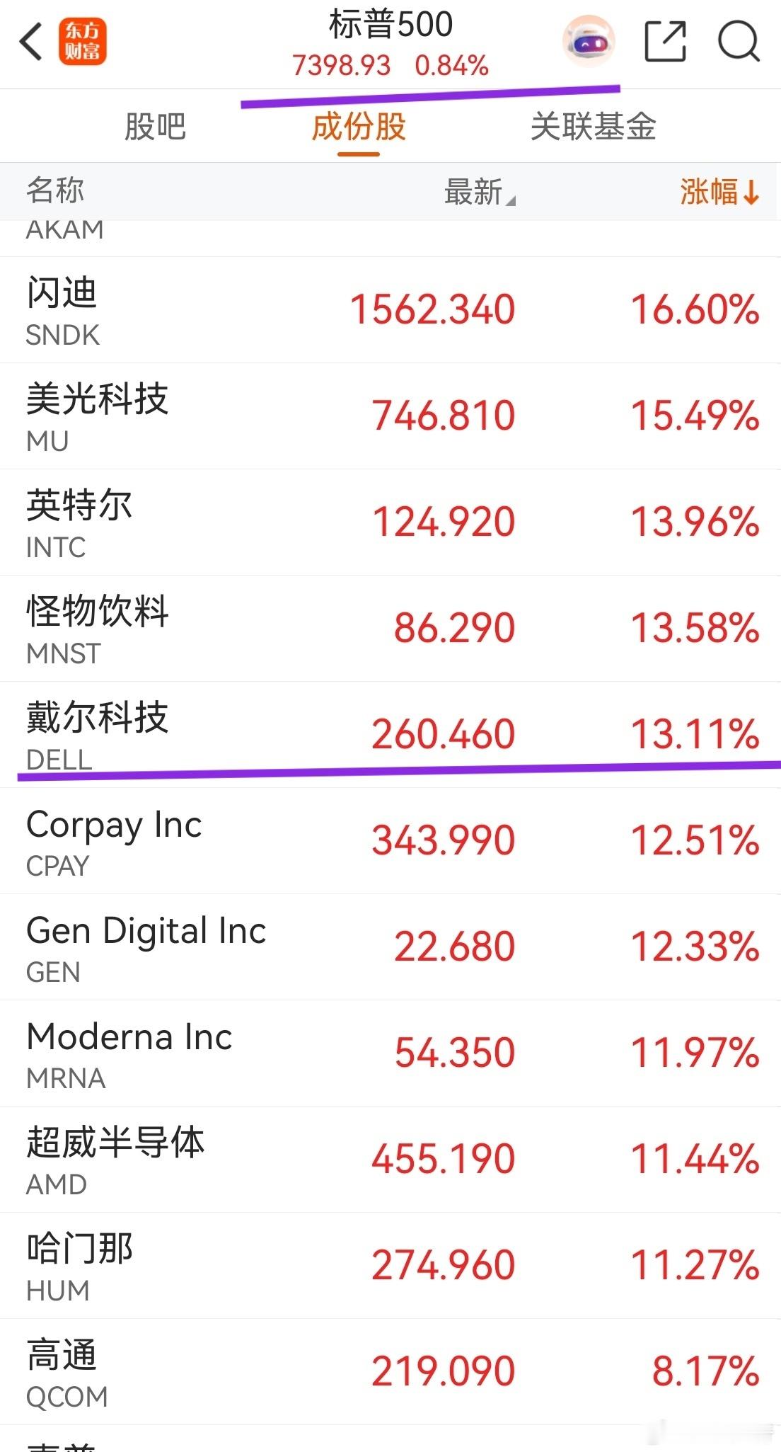 美股现在除了半导体，似乎没啥行业了，难怪死命打压华为。昨晚这些本已经涨了十几倍的