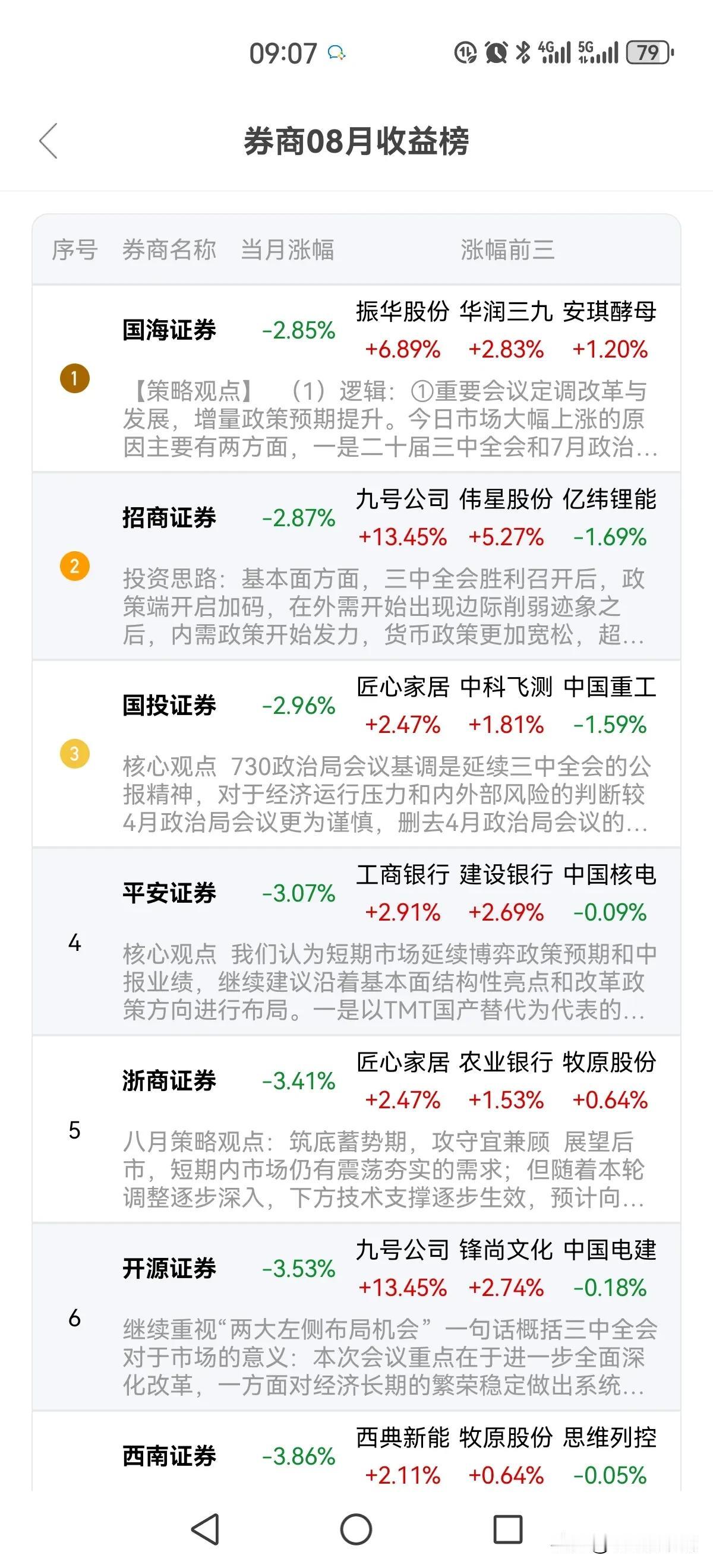 大家瞧瞧券商每月推荐的“金股”组合，目前收益率最好的还是-2.85%的亏损，券商