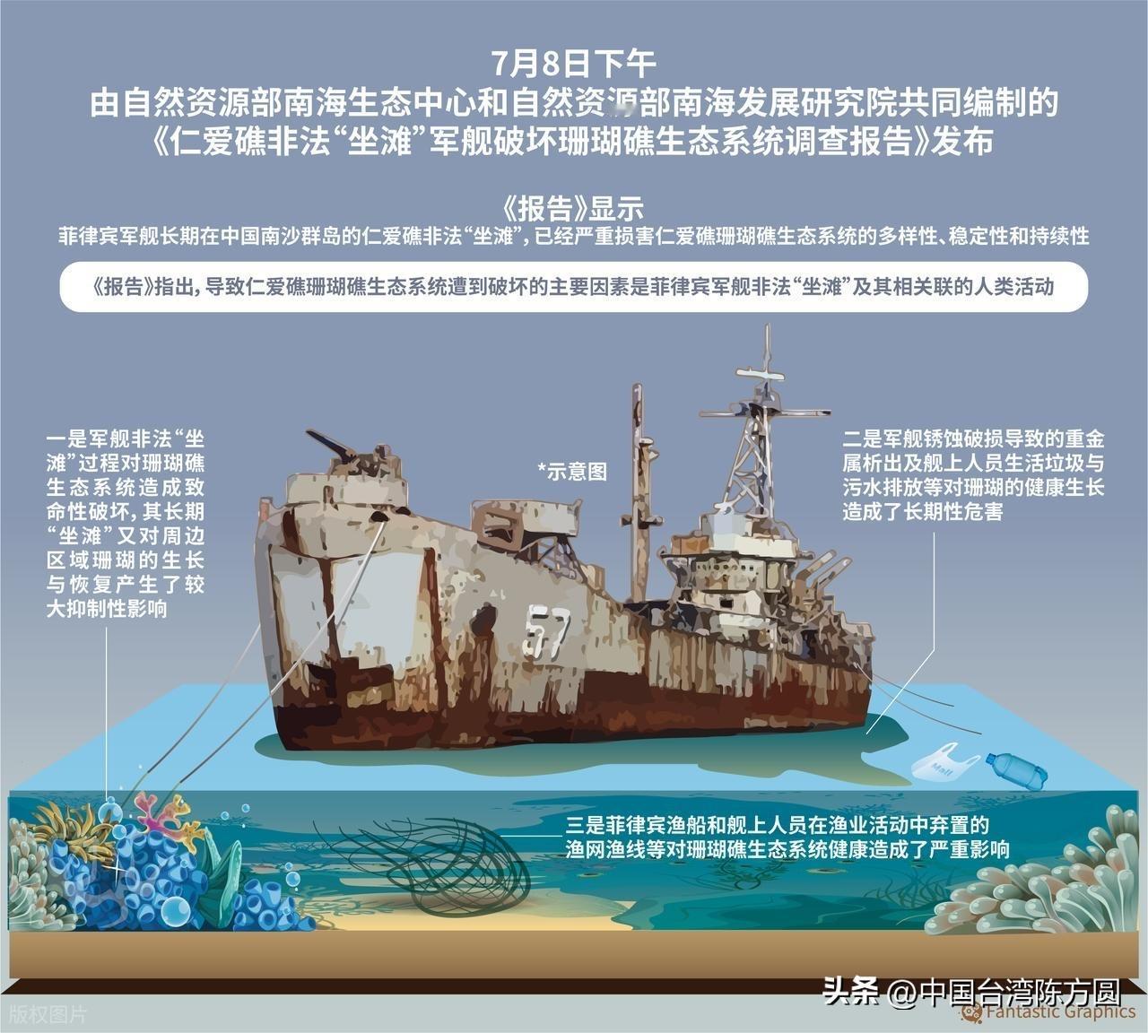 通知拖船和演练两手准备，仁爱礁坐滩破船将了结？

8月14日，中国国防部正式通知