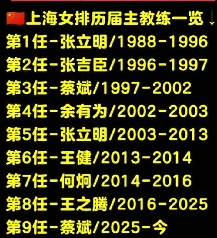 上海女排历任主帅！谁更强？其中功勋主帅张立明执教18年！王之腾执教9年！蔡斌也是