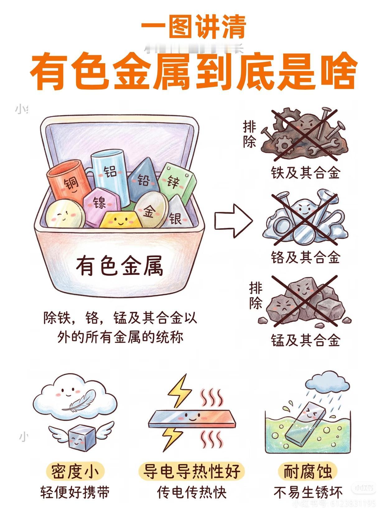 大白话版！一文搞懂有色金属，炒股别再瞎蒙了！
 
说句扎心的：
炒有色连“有色”