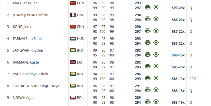 女子25米手枪决赛名单 
