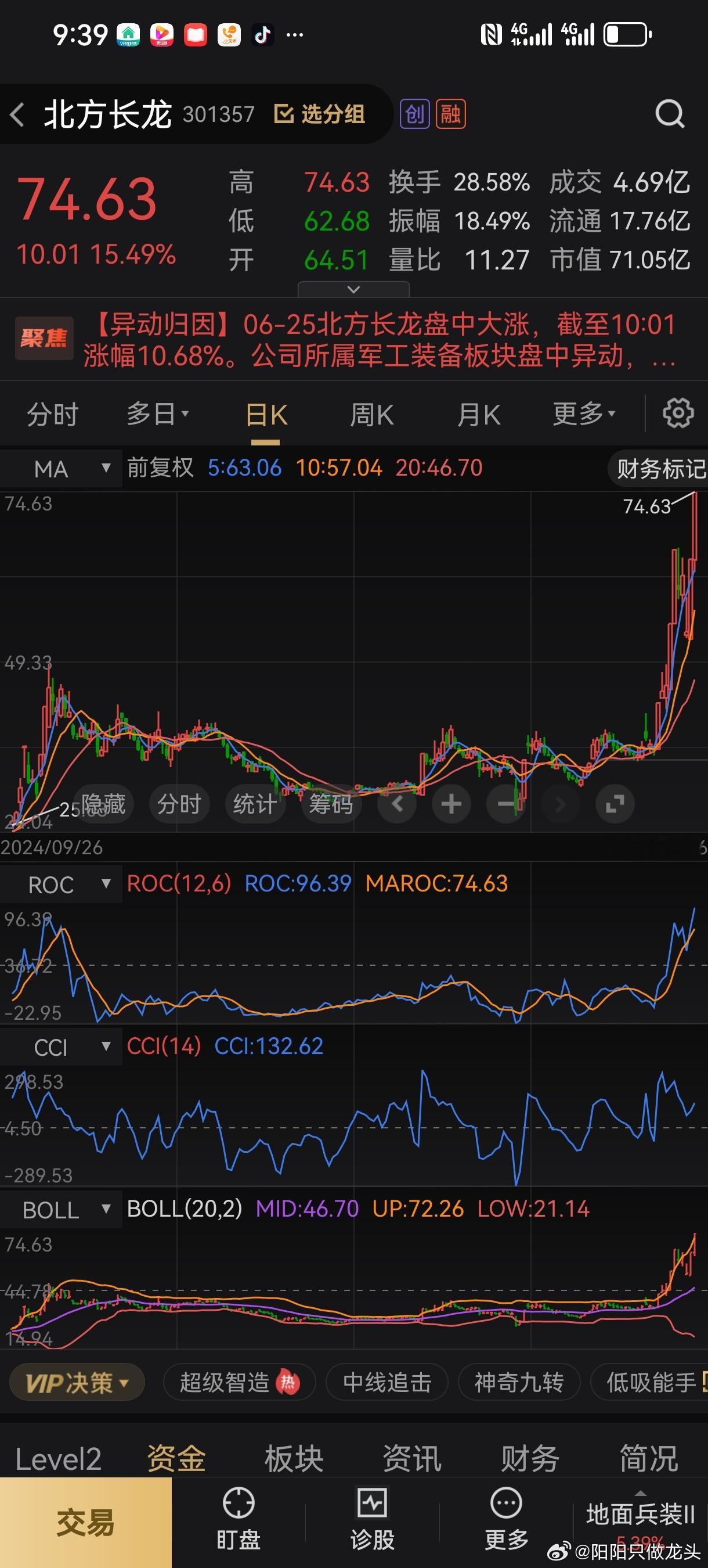 大家请叫我放牛娃，北方长龙彻底卖飞了，求安慰，但是也证明阳阳的选股能力还是很不错