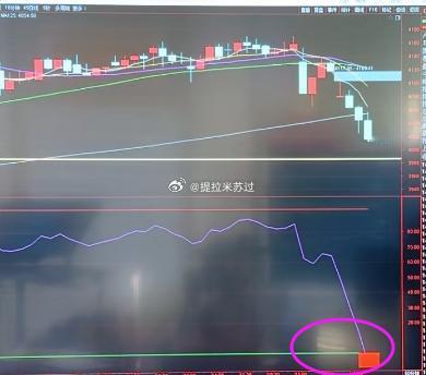 下午讲60分钟1-2小时底背离。14点试盘下。15点收盘时候见红。上次3815是