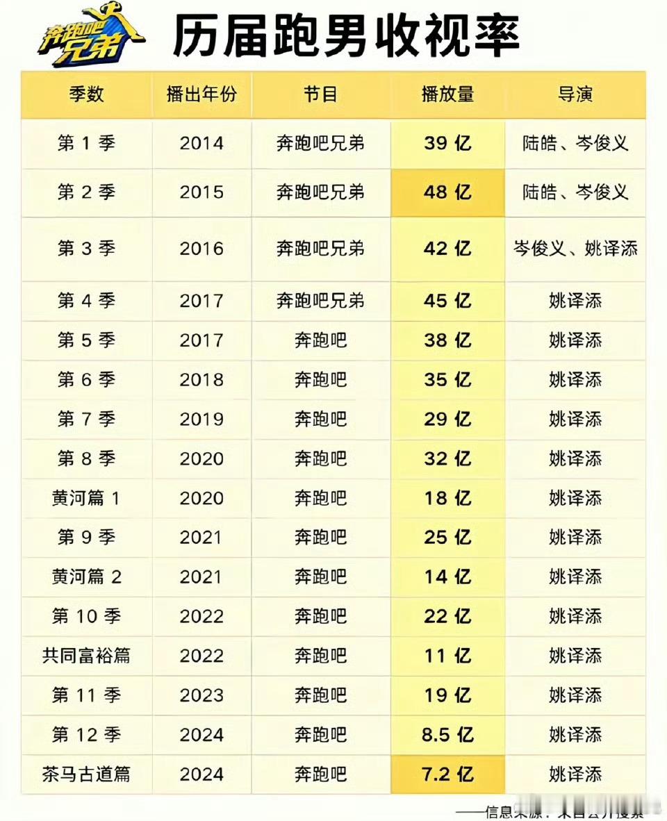 安慕希 百万撤离安慕希百万撤离？预言家这一块属实是拿捏了 